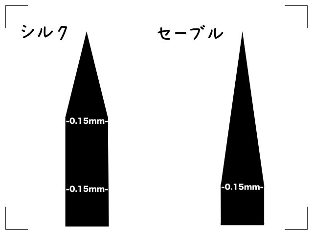 マツエク