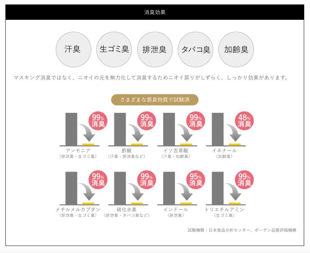 次亜塩素酸水