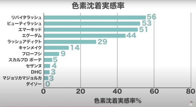 １番伸びるまつげ美容液は