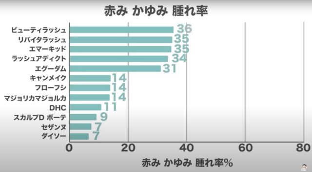 まつげ美容液